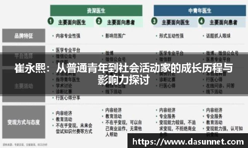 崔永熙：从普通青年到社会活动家的成长历程与影响力探讨