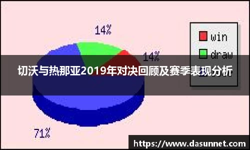 切沃与热那亚2019年对决回顾及赛季表现分析