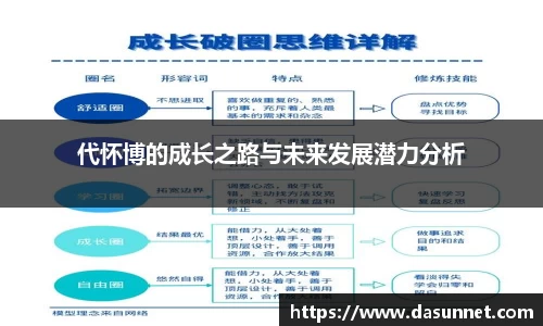 代怀博的成长之路与未来发展潜力分析